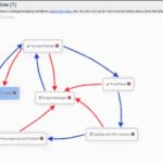 OASIS WORKFLOW PRO 8.5 + Addons